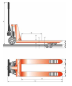 Gabelhubwagen AC-P, Tragkraft 2,5 t / 2500 kg, Hub 115 mm, Länge 1550 mm